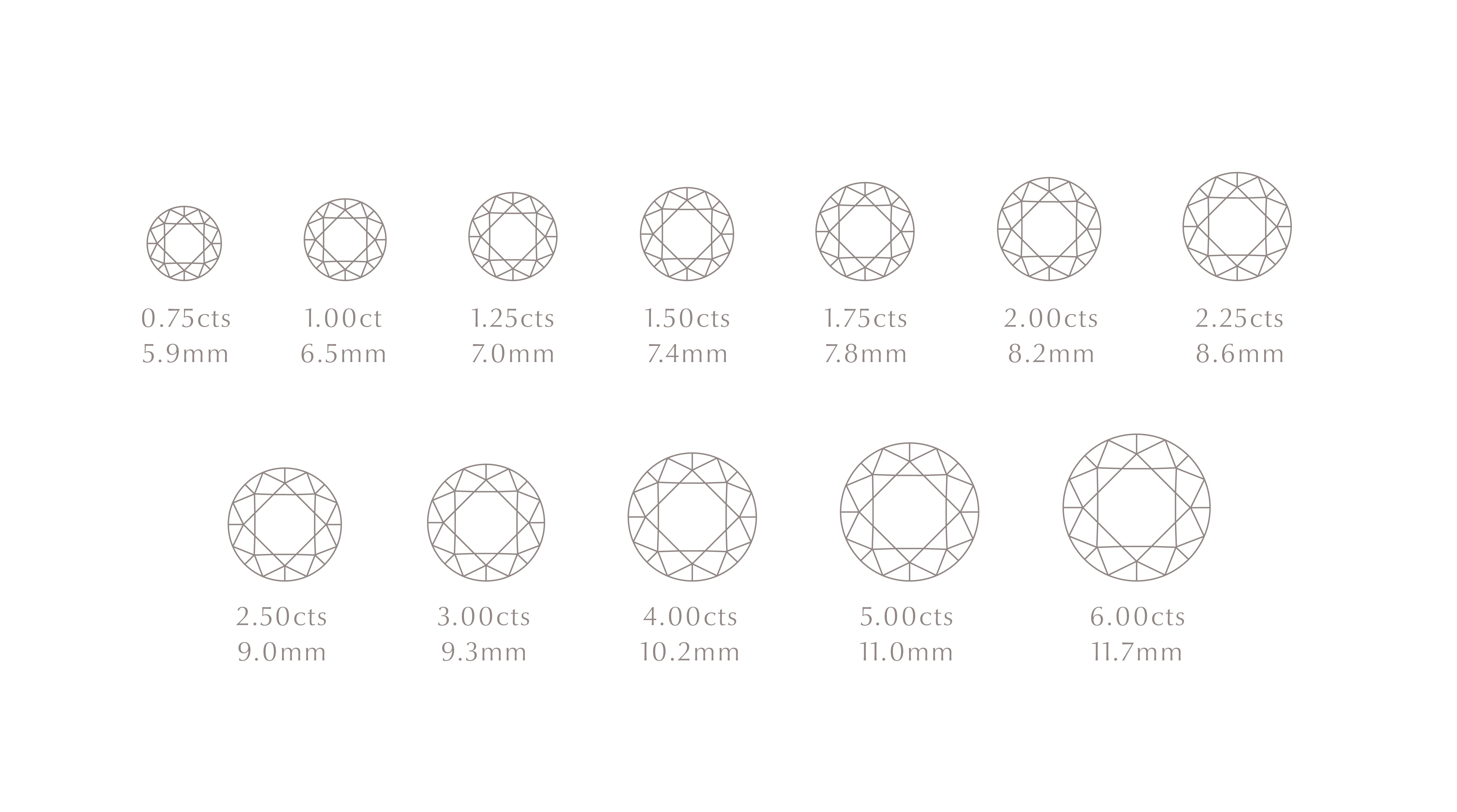 illustrations of diamonds in different carat weight